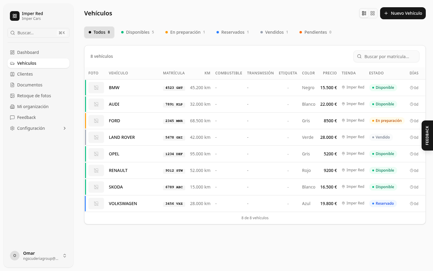 TotalVO — Panel principal del CRM